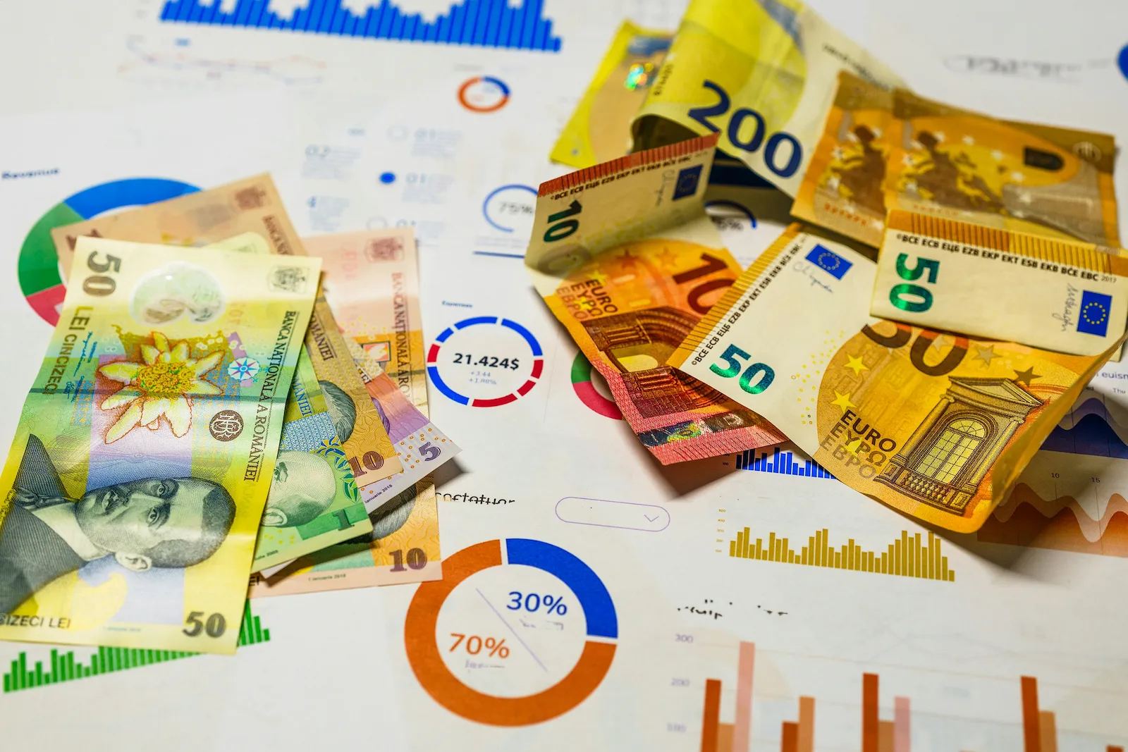 Real Cost of Living in Bucharest